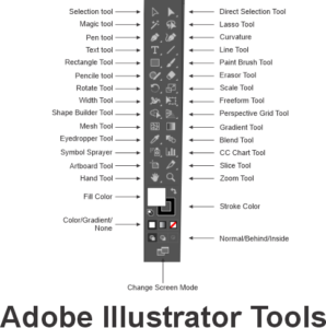 Adobe Illustrator Tools